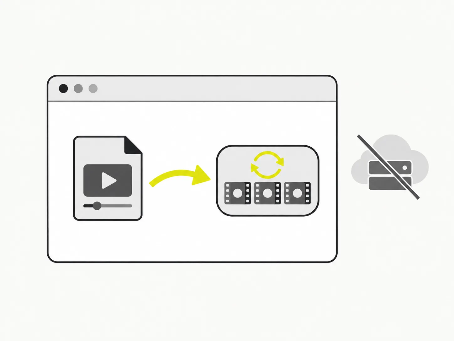 Diagram: the file is processed entirely inside the browser on your own device, with nothing sent to a server