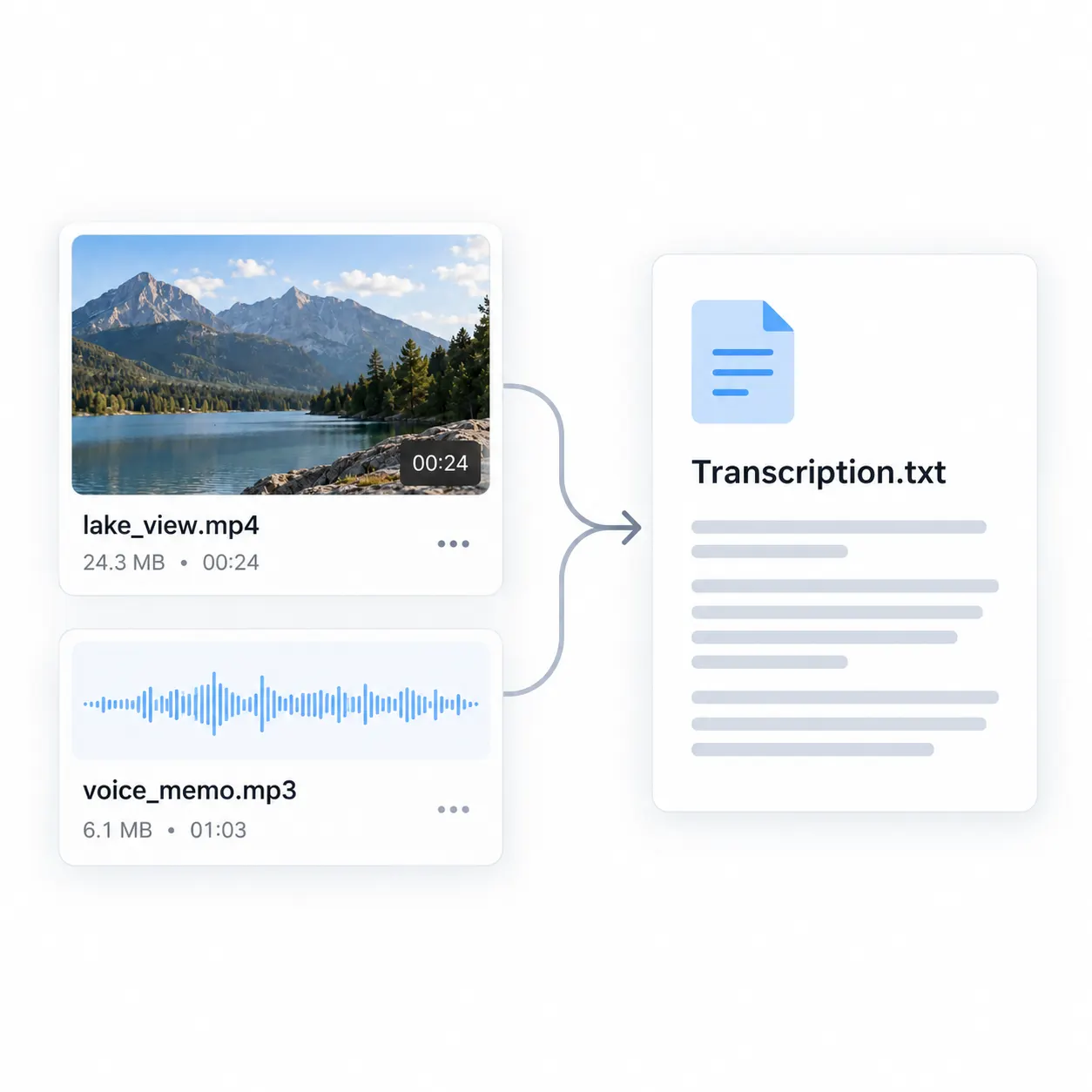 A compact row of video and audio file cards leading into a single transcription document.